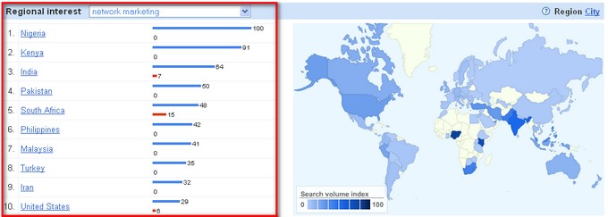regional keyword research results show new countries to explore